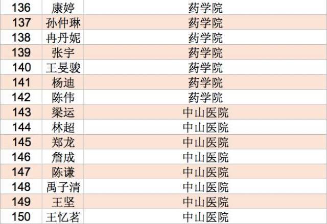 公示| 2017年复旦大学研究生国家奖学金拟获得者名单