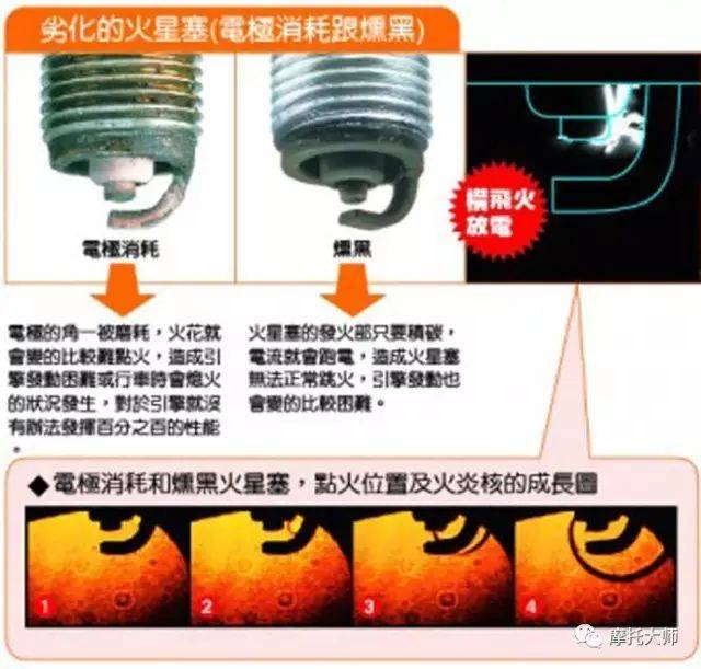 真假ngk火花塞辨识小课堂