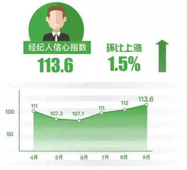 潘石屹再次卖出上海凌空SOHO！又一位大佬逃离楼市？
