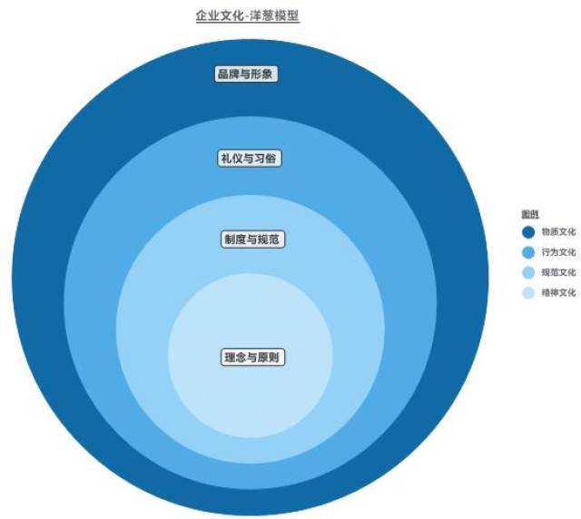 mindmanager 2018如何新建洋葱图