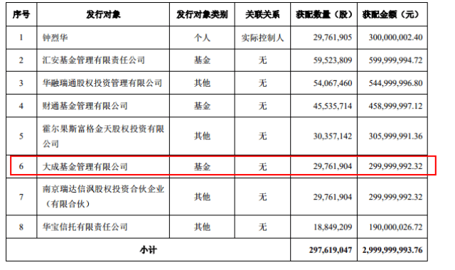 【机构调研记录】易方达基金调研中国巨石、盛达资源开云体育- 开云体育官方网站- 开云体育APP下载