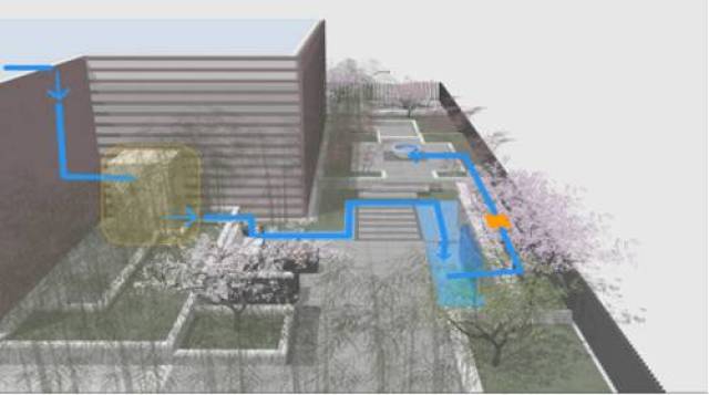 十五层屋顶花园雨水收集景观再利用——系统演示图