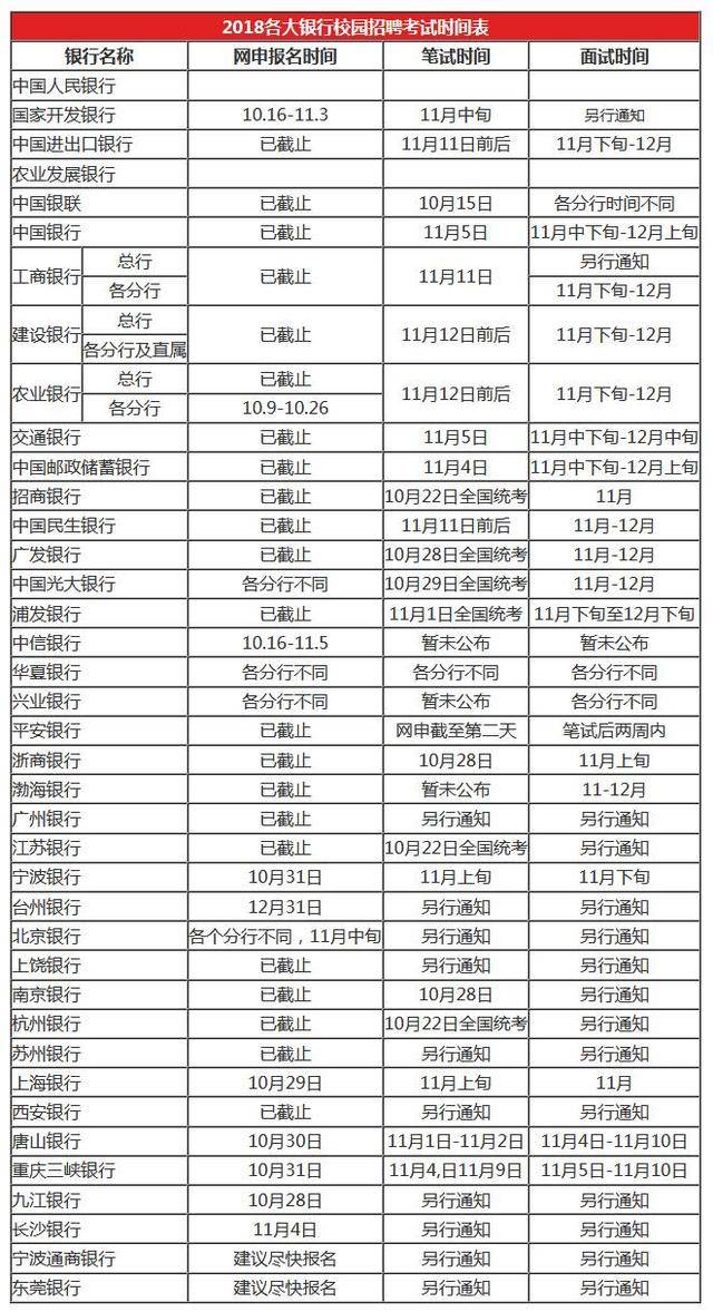 校园招聘时间表_2017 2018各银行校园招聘时间表