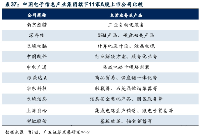 变革和生长两大逻辑逐步明晰 13只军工股被组织扎堆引荐