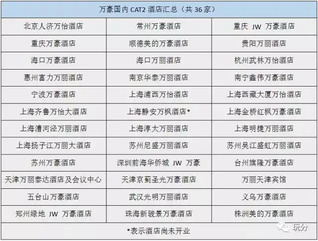 各大酒店集团(喜达屋,万豪,希尔顿,洲际等)积分购买及兑换免费住宿