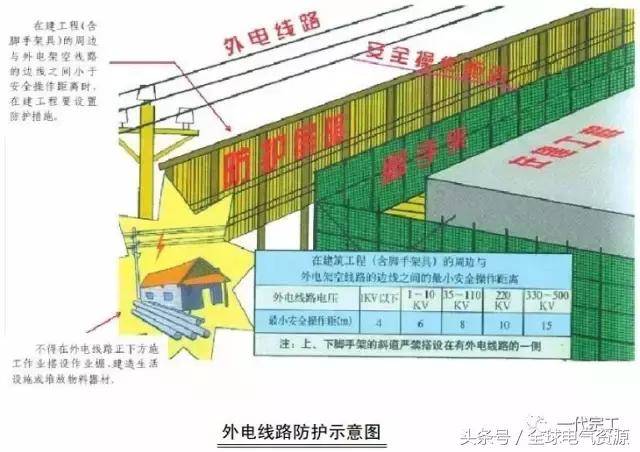 图文详解施工现场临时用电,值得收藏!