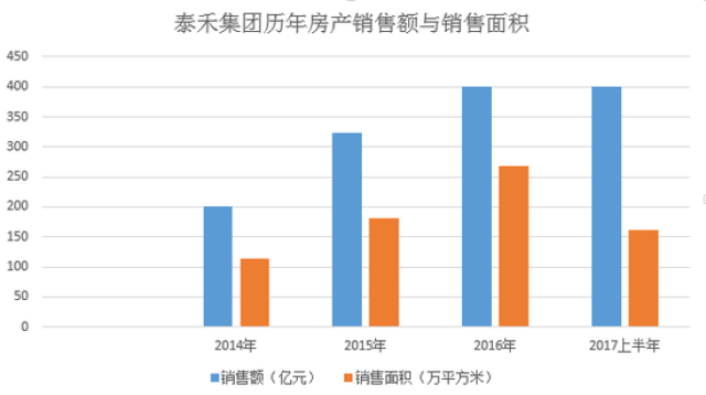 吴江gdp1400亿_经济总量 GDP 破1400亿元 人均GDP超2万美元(2)