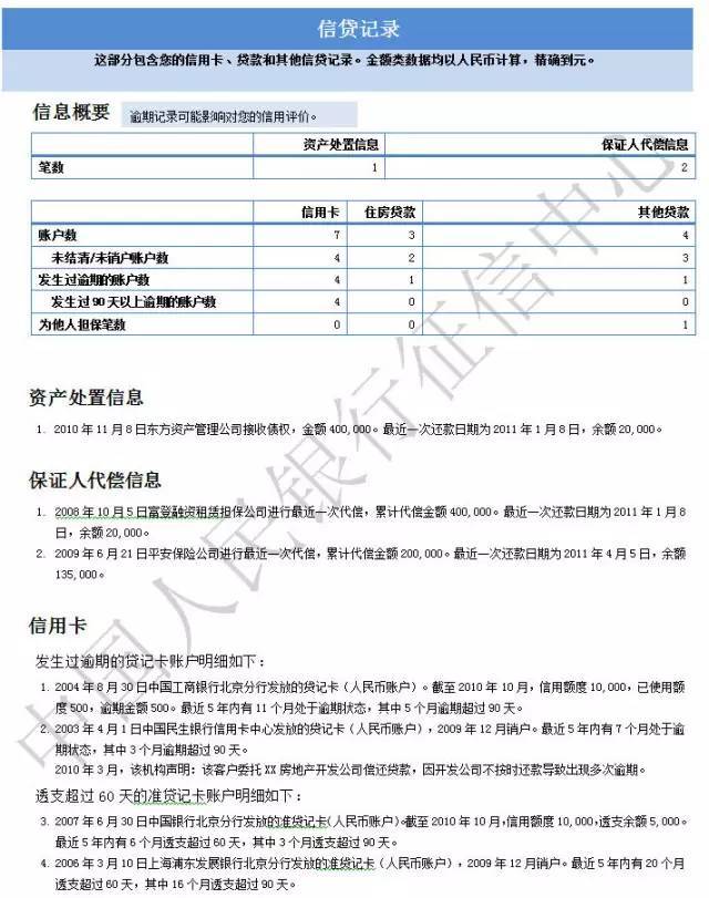 农行信用卡资信财产证明 搜狐网