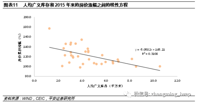 什么是土地人口承载潜力_常住人口登记卡是什么(2)