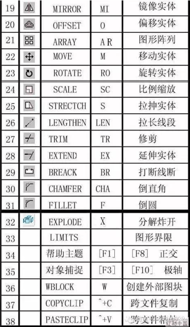 cad键命令大全