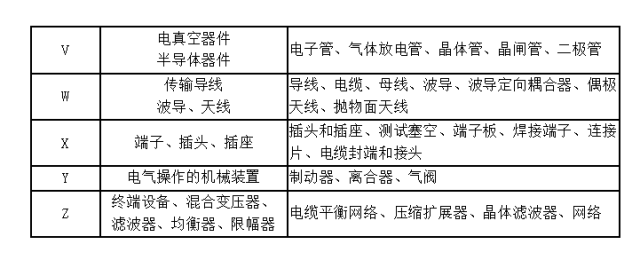 CAD电气文字符号免费分享,有需要的赶紧