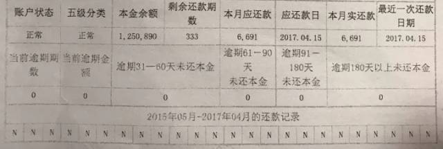 天了噜!银行看的征信报告根本不是我们网上查的那种 赶紧学习