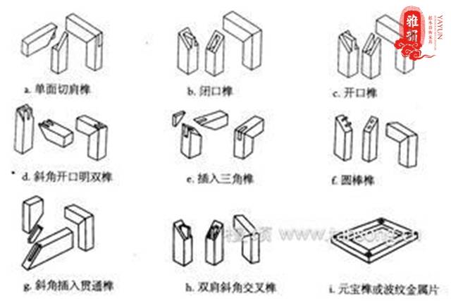 红木家具的明榫与暗榫!