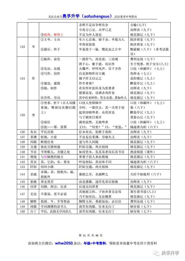 上海中考文言文150实词,6虚词,通假字汇总