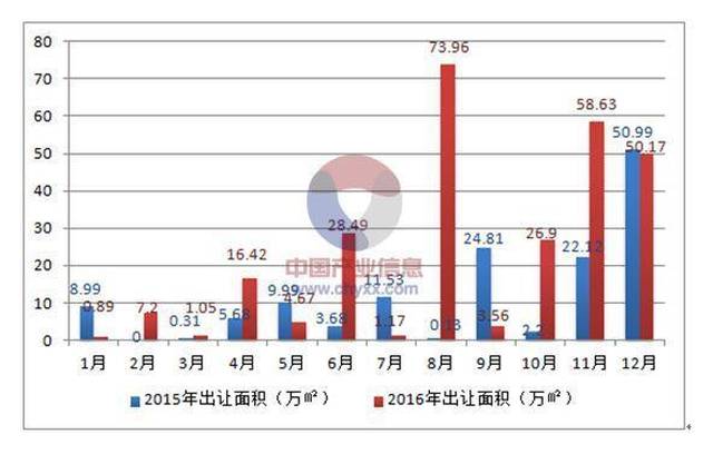 深圳土地出让占比gdp_聚焦 关于土储专项债,你了解多少