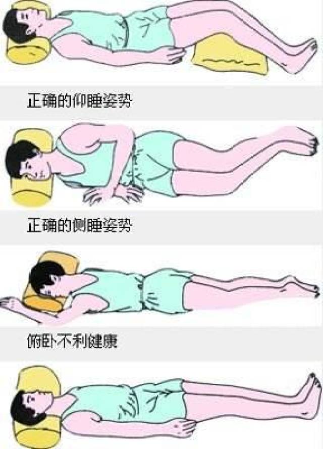 二,睡姿:椎间盘突出症患者的正确正确睡姿应该是仰卧和侧卧位.