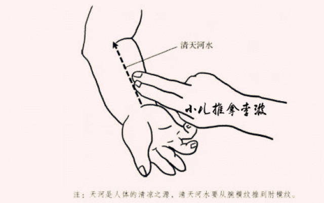 腺样体肥大的病因病理,临床表现及小儿推拿方法