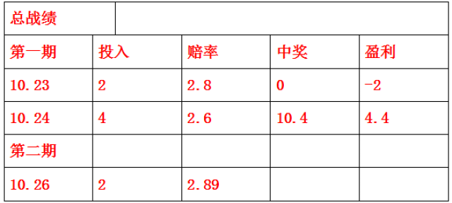 百家乐- 百家乐官方网站- 百家乐在线- Baccarat Online福彩3D投注技巧之大投入九和值循环法