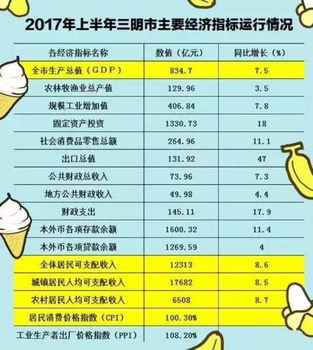 南康区在全省gdp排名多少_赞 赣州2019年各县市区GDP出炉,南康这么牛(3)