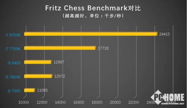 平民六核来了!Intel第八代酷睿i5 8400评测