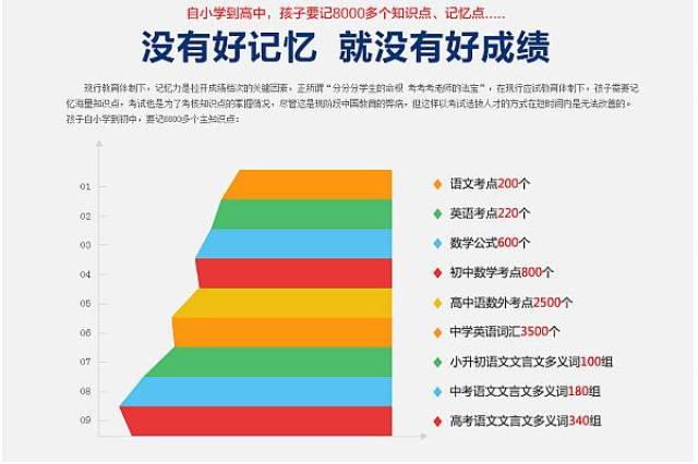 2СʱЧһѧڵӢﵥʣ0ԪԪҳϷ˽ĳ