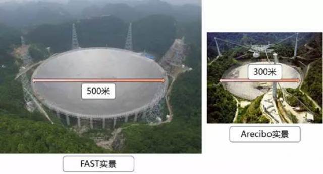 世界最大望远镜"中国天眼fast"究竟有什么用?