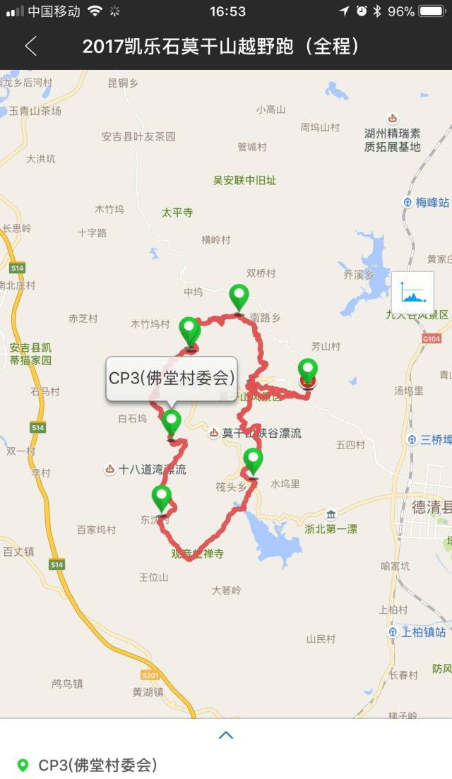 打开行者app,进入"路书"页面,选择相应路书详情,即可查看相关数据.