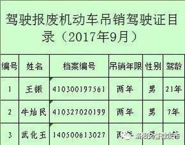 9月,洛阳109人被吊销机动车驾驶证,交警支队公