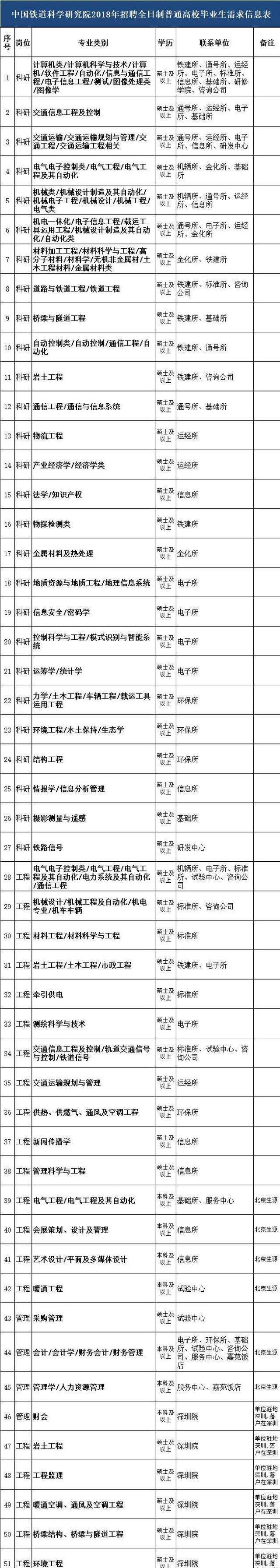 10 月 25 日 周 三 中国铁道科学研究院(以下简称"铁科院")始建于