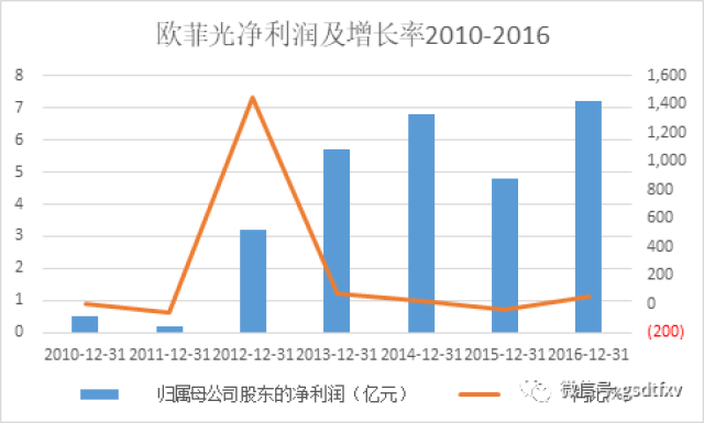 赌徒GDP(2)