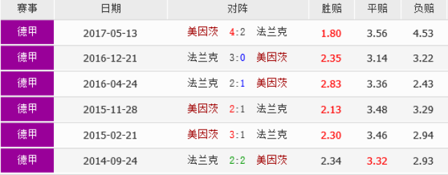 德甲联赛免费高清直播+赛程积分+竞彩预测一站搞定（2025赛季）2025德甲赛季展望：哪些球队将成为新的霸主？