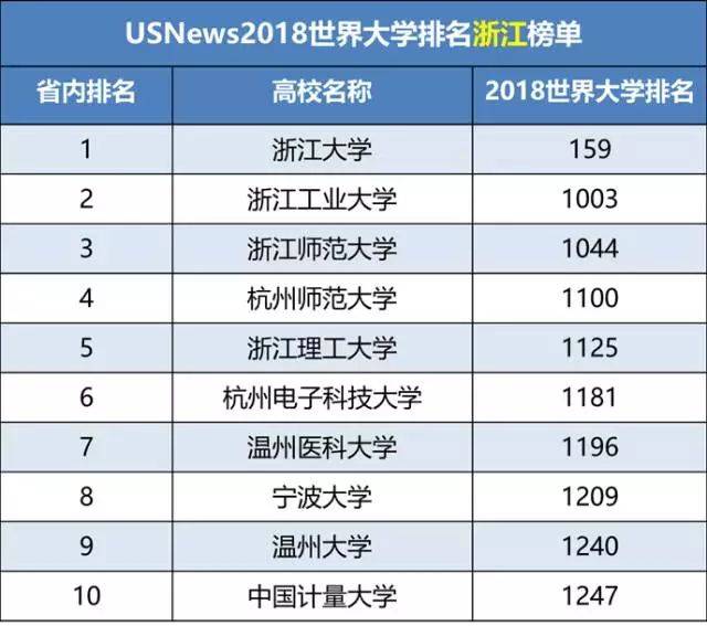 浙江工业大学排名_浙江工业大学