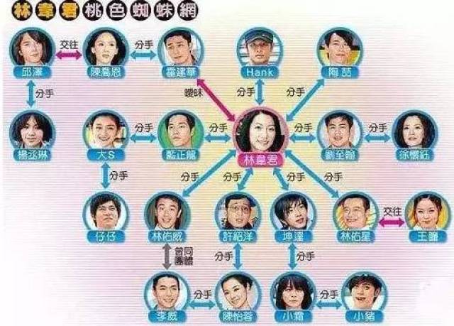 【娱乐八卦】出道17年劈腿14个男人！曾瞧不起霍建华，如今被讽最美“公交车”