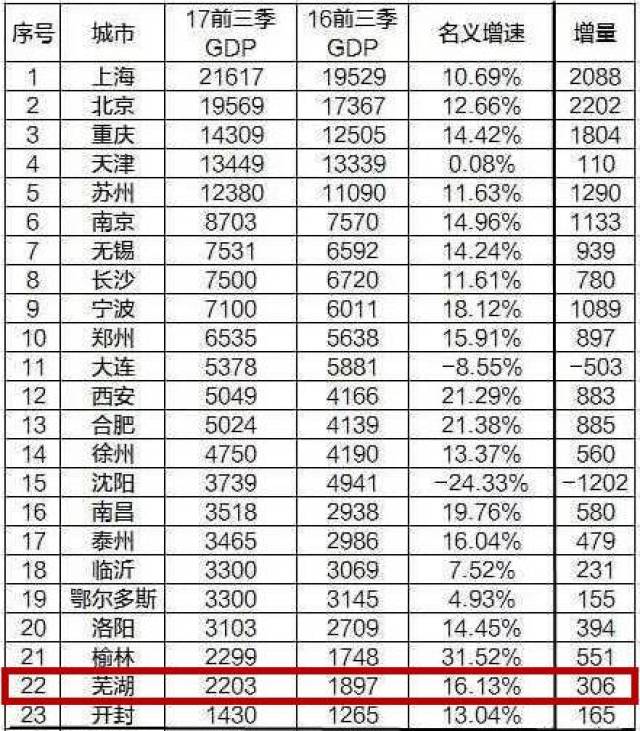 安徽省2017gdp总计多少_安徽省地图