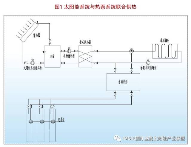 工程案例|西藏地区水源热泵与太阳能集热系统联合供暖介绍