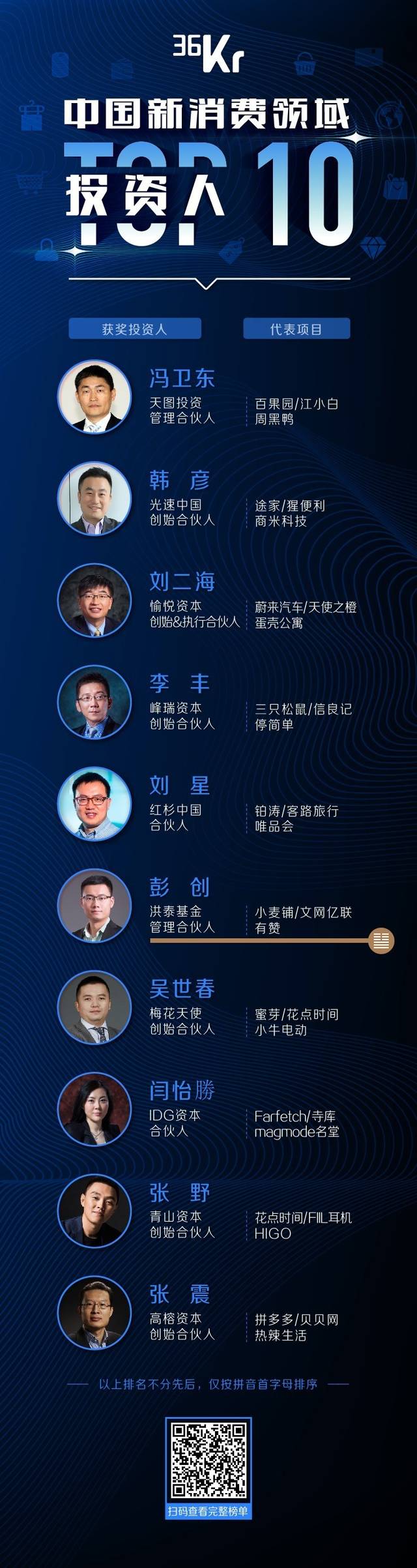 洪泰投资人再登榜单,完成四大赛道全覆盖-财经频道-手机搜狐