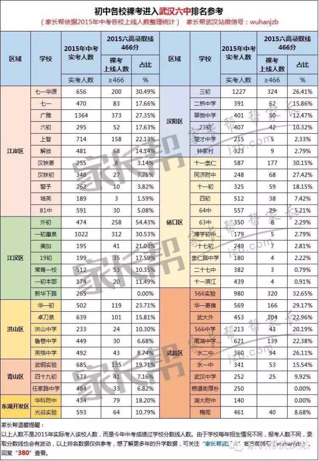 武汉的初中排名_武汉新洲黑老大排名图