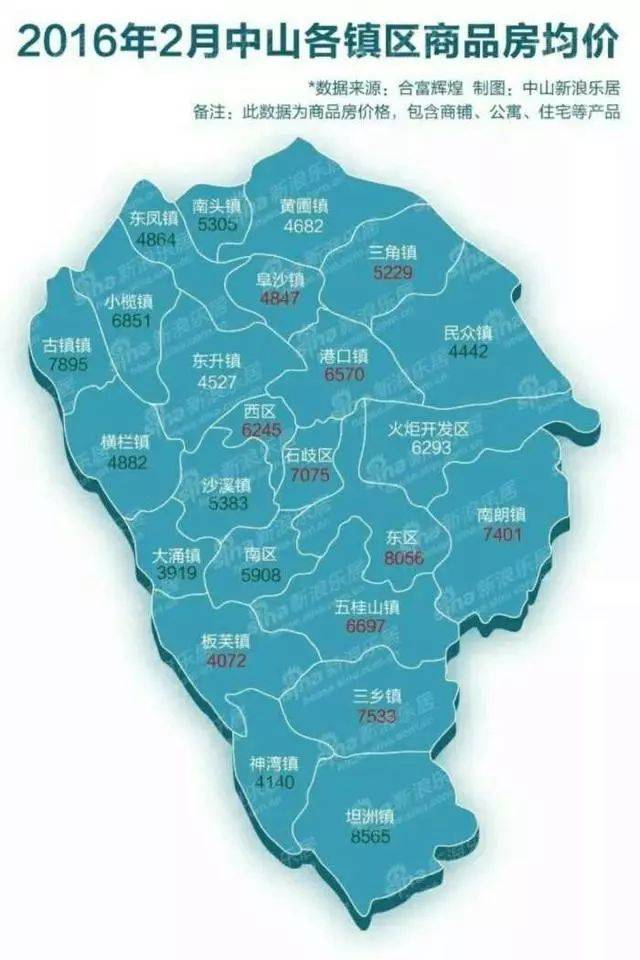 一张是2017年10月的中山各镇区商品房均价地图