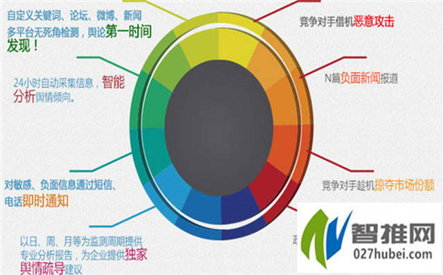 明星网络公关主体对公关活动的影响