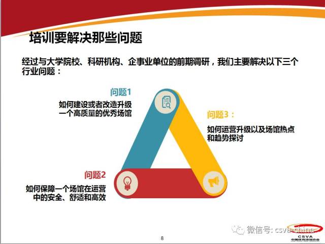 我国体场馆人才培训的重要性