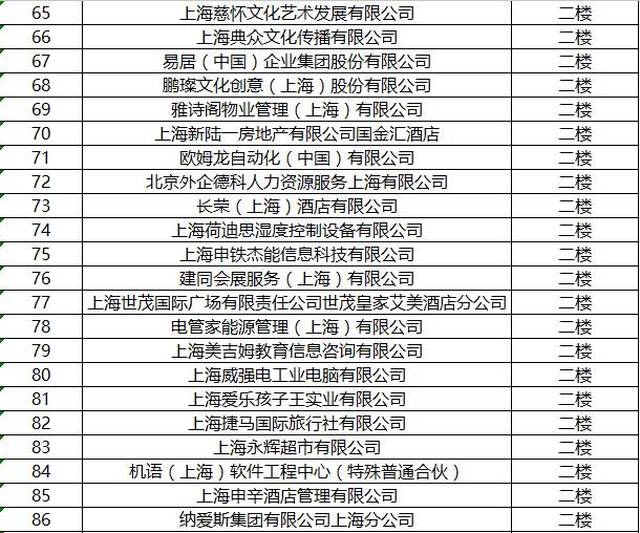 上海建桥学院2018届毕业生就业招聘洽谈会