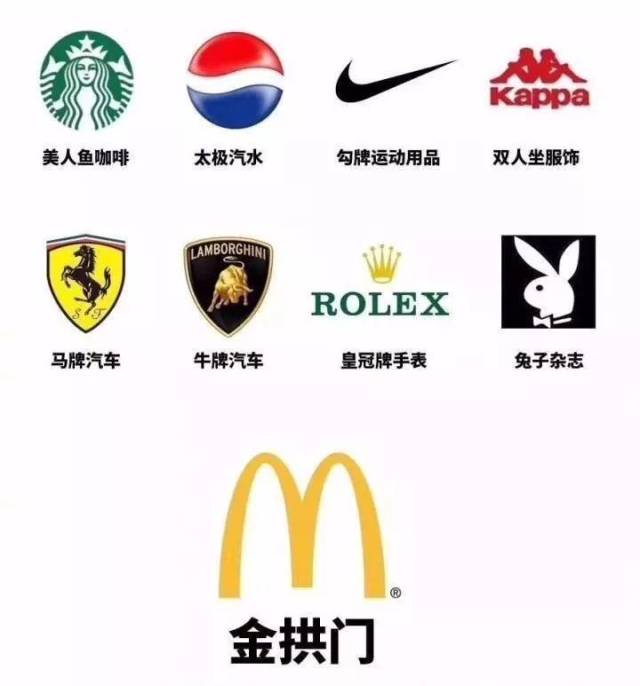 在"金拱门"招牌的引领下, 一系列国外品牌也有了接地气的新名字!
