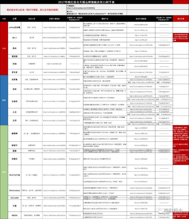 baidu.com/s/1qxrgyg8),可以直接拉到最末去下载原表格.