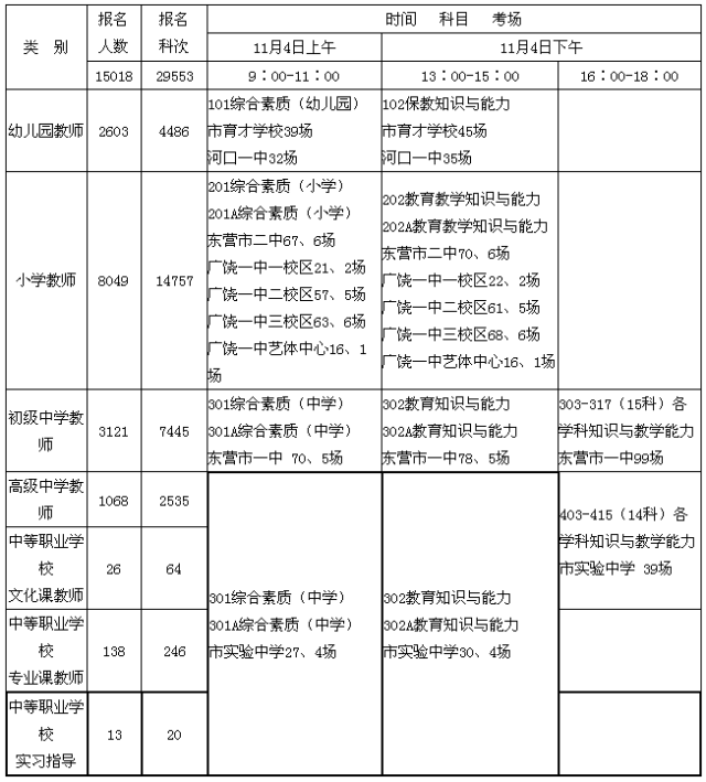 东营市2017年下半年中小学教师资格考试时间科目安排表 多一个zan,小