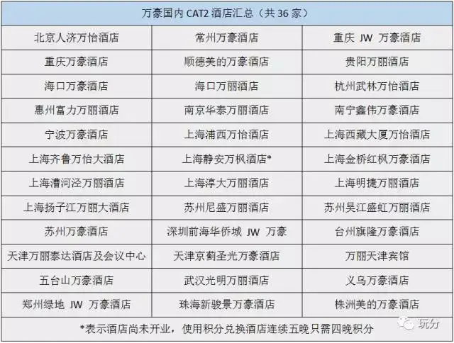 玩转酒店--万豪(marriott)酒店集团完全攻略