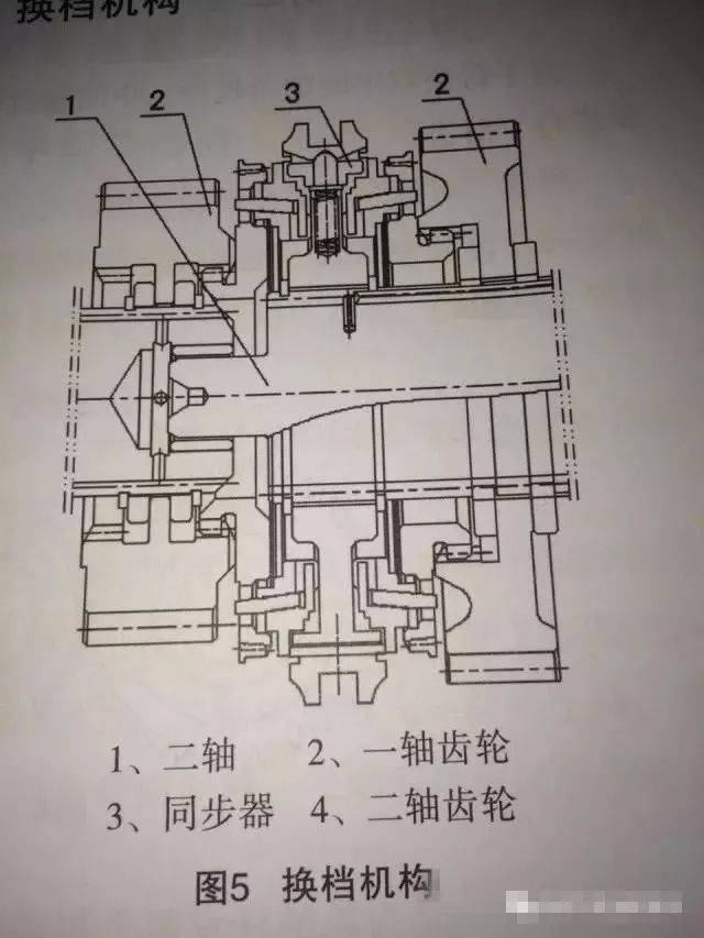 法士特变速器这次终于讲清楚了