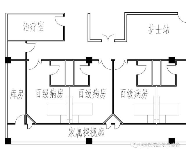 注意!层流病房与治疗前室的布局很有讲究