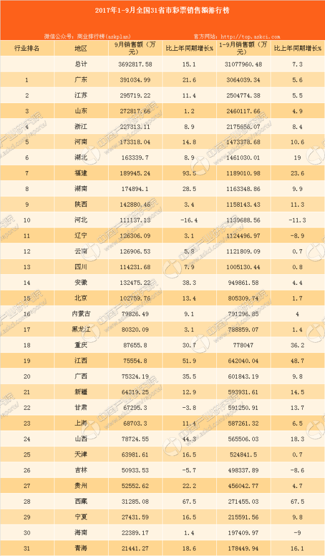 排名_中奖图片