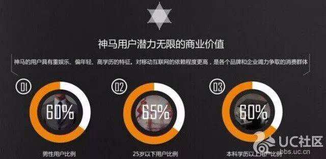 推心置腹告诉你：uc神马搜索的八大优势！