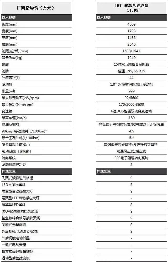 【万兴别克】配置表解析|全面升级,优势更优,新英朗来了!